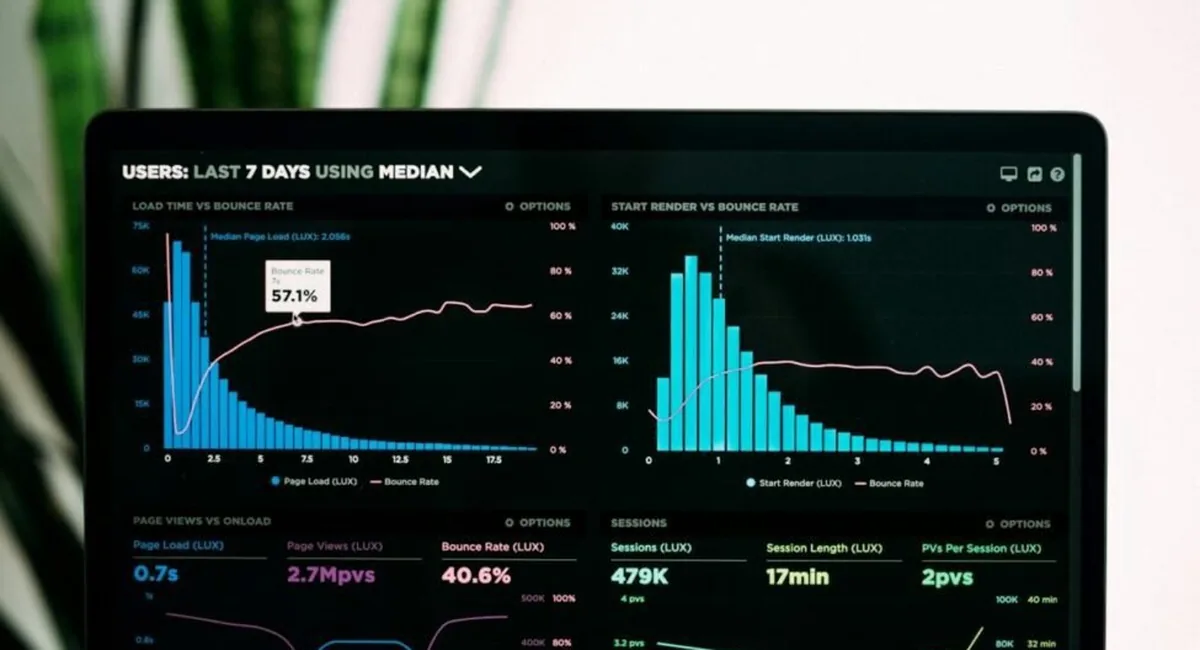 Analytics dashboard showing how the best AI tool for vendor security checks in tech flags deviation from a learned baseline