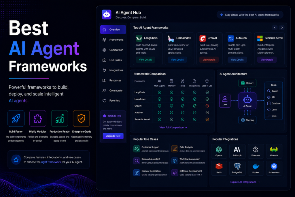 Best AI Agent Frameworks in 2026: A Practical Comparison Best AI Agent Frameworks