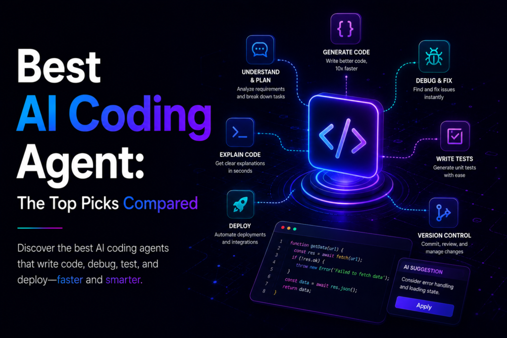 Best AI Coding Agent