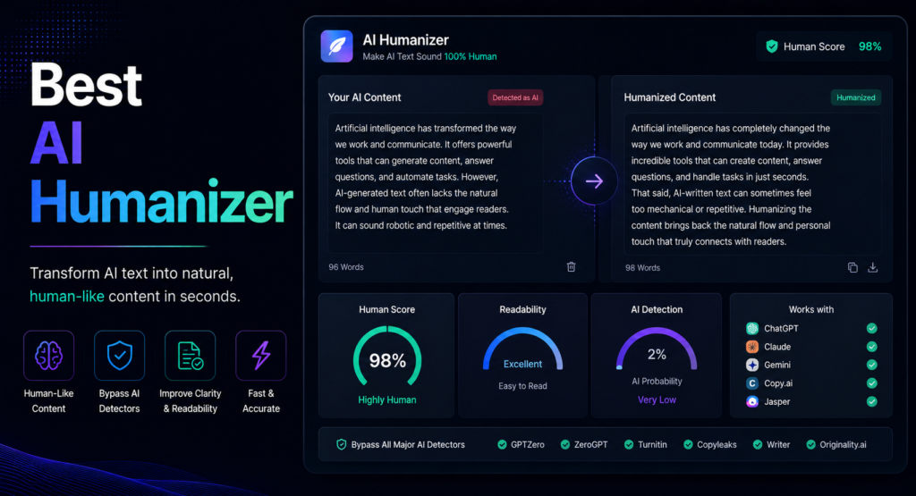 Best AI Humanizer: 6 Tools Compared Honestly in 2026 Best AI Humanizer