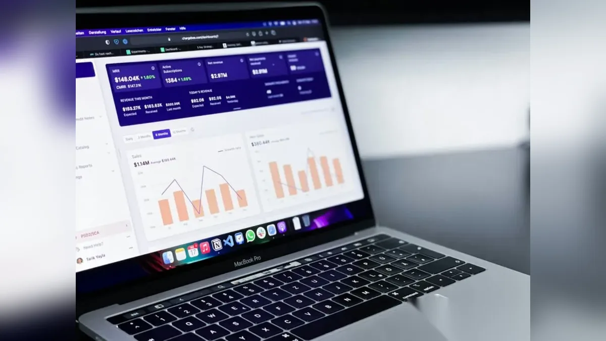 b1 Business Analytics Executive Report Screen the four levels of business analytics