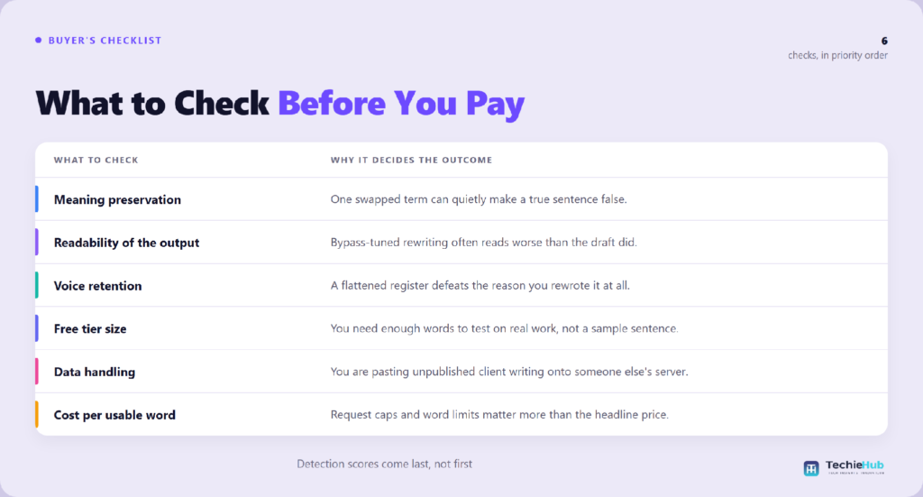 Checklist infographic ranking six criteria for choosing an AI humanizer, from meaning preservation to cost per usable word — TechieHub infographic Checklist infographic ranking six criteria for choosing an AI humanizer, from meaning preservation to cost per usable word