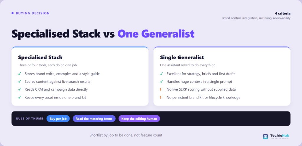 Specialised Stack vs