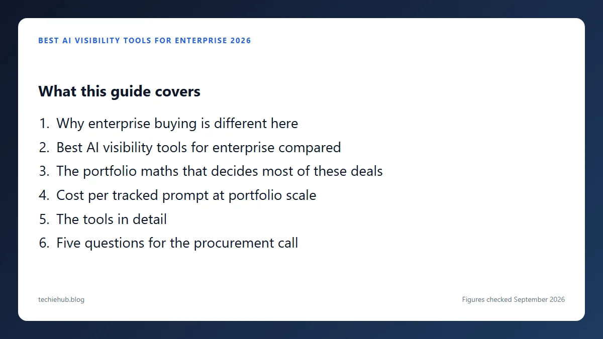 Reviewing results from AI visibility tools enterprise 2026 Outline of the guide Best AI Visibility Tools for Enterprise 2026: Why enterprise buying is different here; Best AI visibility tools for enterprise compared; The portfolio maths that decides most of these deals; Cost per tracked prompt at p