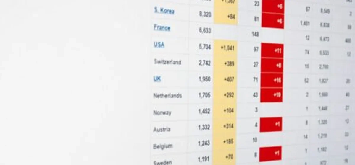 Spreadsheet of country-level figures with red and yellow change markers, the kind of live metrics AI inference analytics tools report