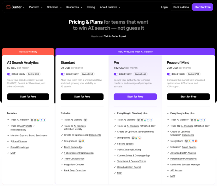 Surfer SEO pricing page showing AI Search Analytics at 82 USD a month for 50 daily-tracked AI prompts, Standard at 99 USD and Pro at 182 USD, billed yearly