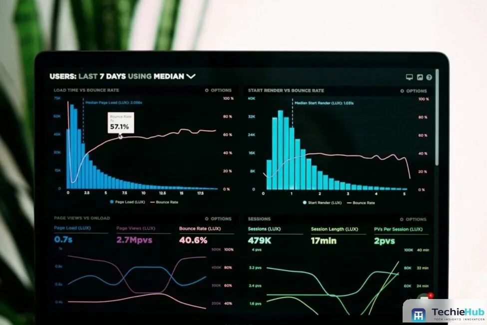 Analytics dashboard showing how the best AI tool for vendor security checks in tech flags deviation from a learned baseline